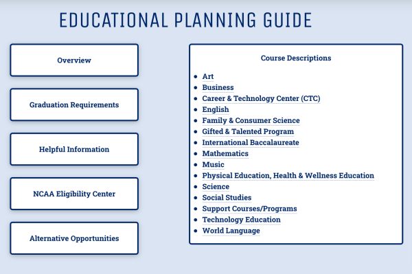 The Educational Planning Guide.