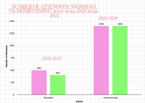 Picture: made with https://infograph.venngage.com/infographics 
